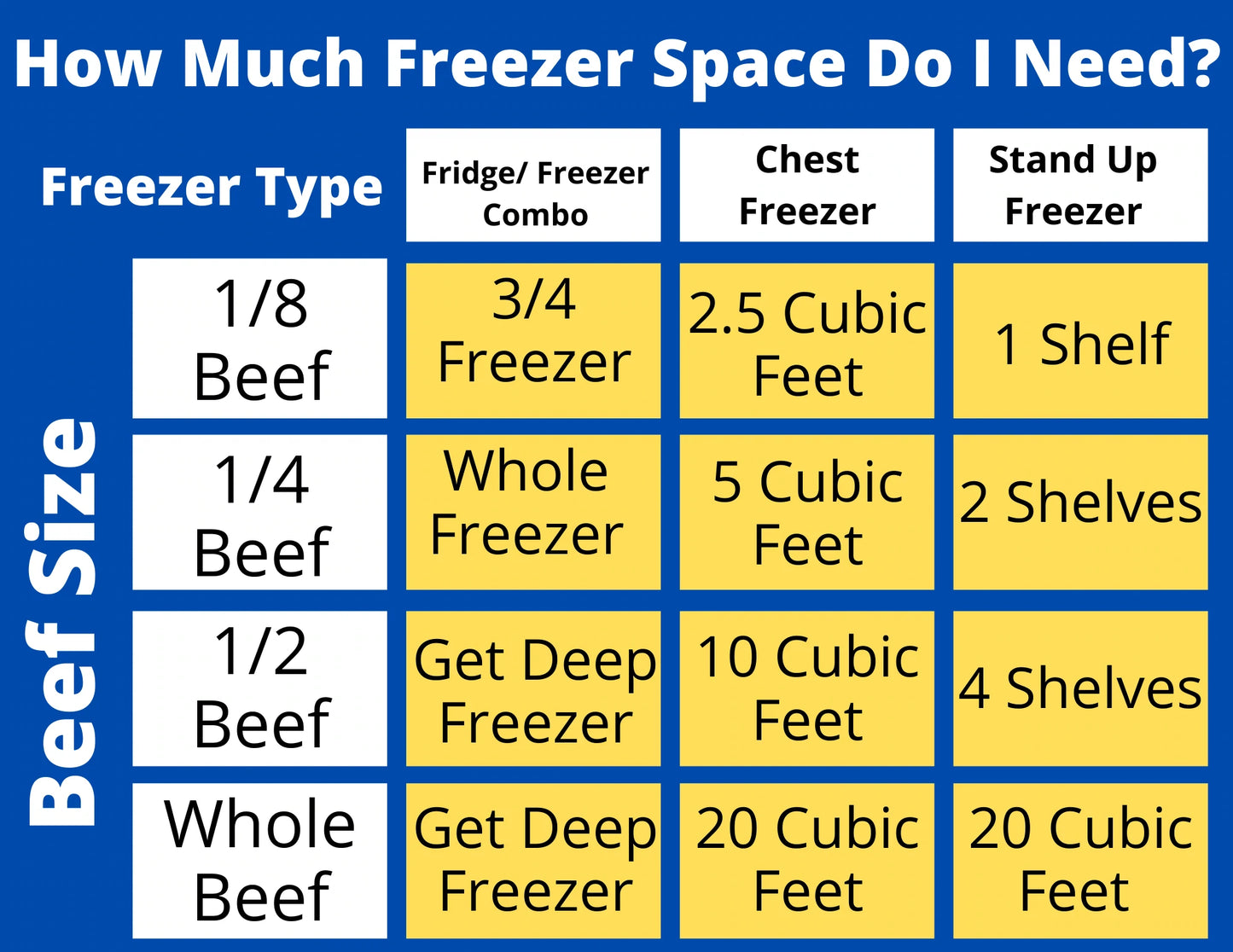 1/4 Beef- 90 pounds - DEPOSIT- FREE SHIPPING